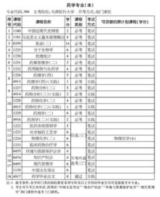 沈阳药学专业自考本科