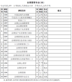 会展管理自考本科考试计划表