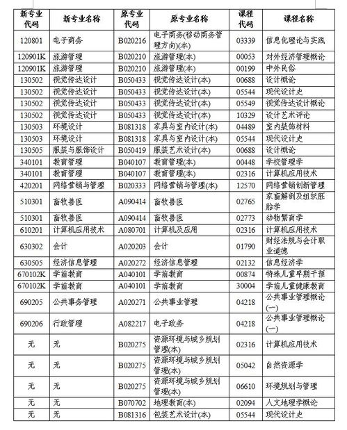 湖南2020下半自考本科报名时间
