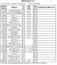 2018眼视光自考本科院校