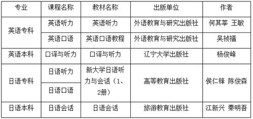 自考英语本科的日语怎么学