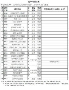 2018福建自考本科药学