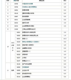 烟台大学自考本科工商管理