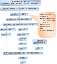 自考本科毕业日本留学