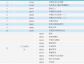 自考本科汉语言文学需要考哪些