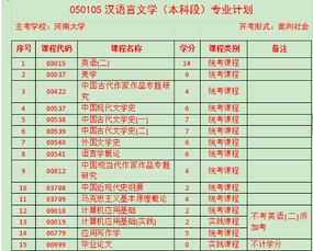 机械专业自考本科的河南学校