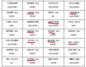 自考本科能当临床