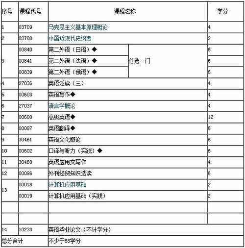 江苏自考本科英语吧