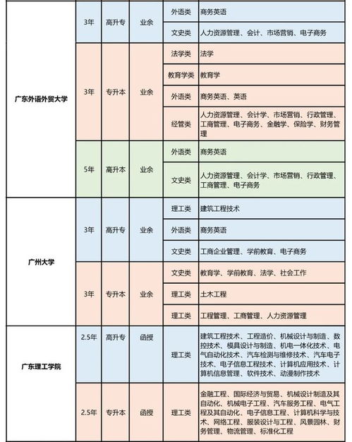 成人自考本科是第一学历还是第二学历