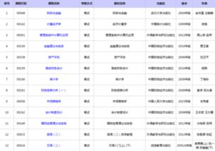 没念高中自考本科