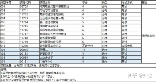 天津大学工商管理有自考本科吗