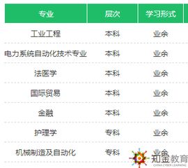 西安交通大学自考本科有多难