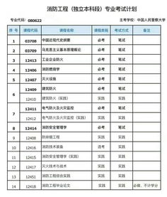 无锡自考消防工程本科