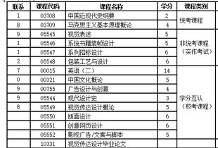 自考本科视觉传达费用