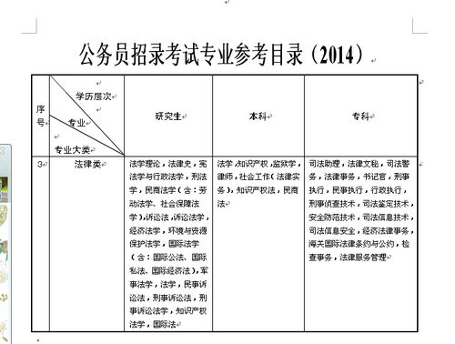 自考本科法律专业属于法学类吗6