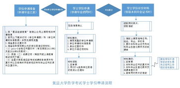 2018申请自考本科毕业时间