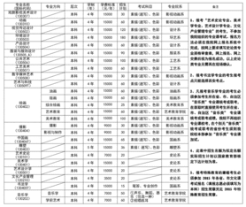 西安美术学院自考本科