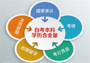 自考本科含金量高吗相信松果网校