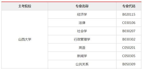山西省好的自考本科专业