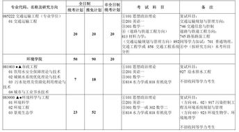 报考河海大学自考本科的人多吗