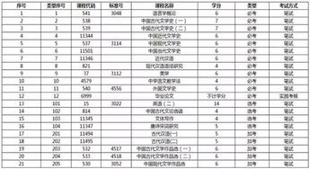 自考汉语言本科教学