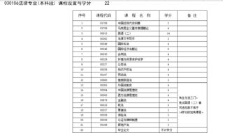 法律专科毕业可直接报考英语自考本科吗