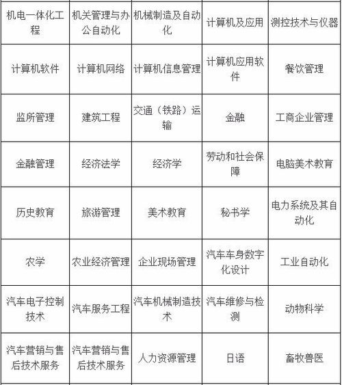 吉林大学自考本科有用吗