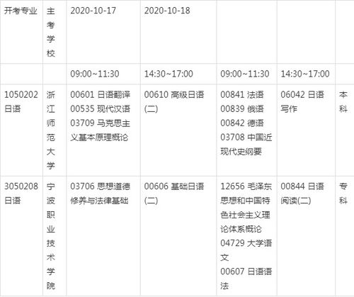 自考英语本科日本语