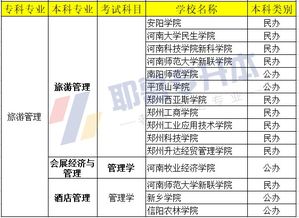 自考本科科目和院校怎么选择