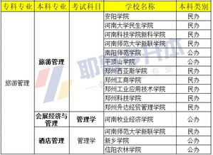 自考本科科目和院校怎么选择