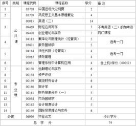 江西自考会计本科报名时间2015