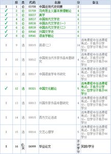 汉语言自考本科必须考英语2吗