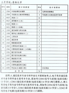 自考独立本科段喊金量