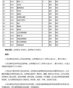 北京自考法律本科考试计划