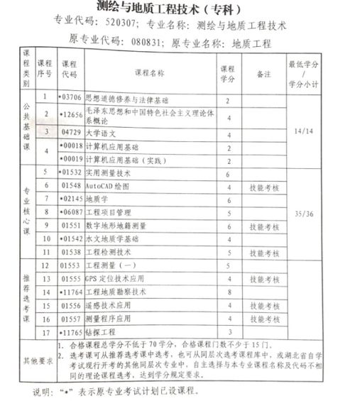 2020安徽省自考本科报名时间