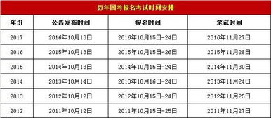 自考大专加入香港本科