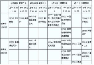 武汉自考新闻学本科科目