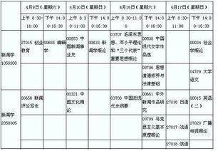 自考新闻学本科最难考的科目