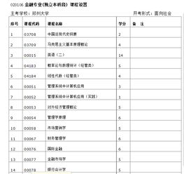 南昌大学金融专业本科自考科目