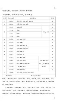 自考本科续修满多少学分