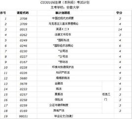 法律自考本科总共几个课门