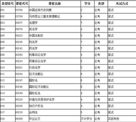 自考法学专科和本科的区别