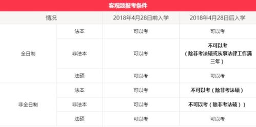 成人自考本科可以考法考吗