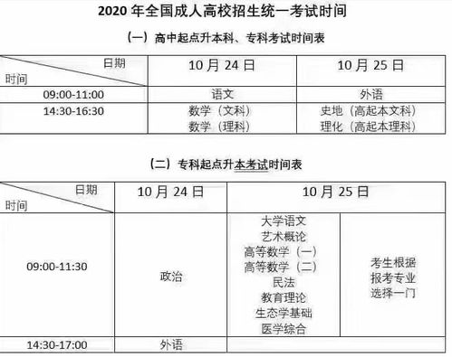 2020成人自考本科考试时间