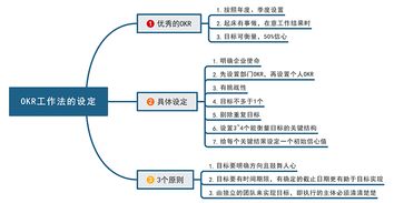 市场营销的思维导图自考本科