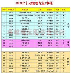 自考本科行政管理专业毕业率