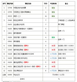 江苏自考本科工程管理考试计划