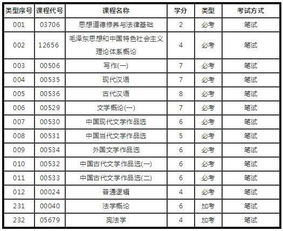 汉语言文学本科自考哪个科目简单