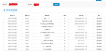 本科自考历史专业比较好