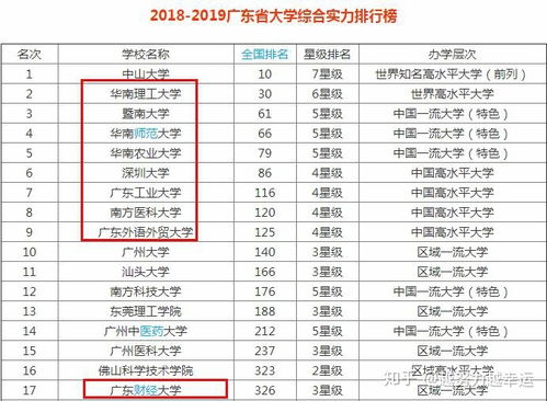 深圳本科自考学校哪个比较好
